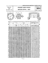 BS 2059/2:1957 - SET (R2017)