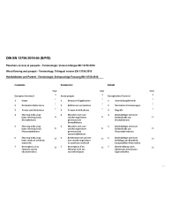 DIN EN 13756:2019-04